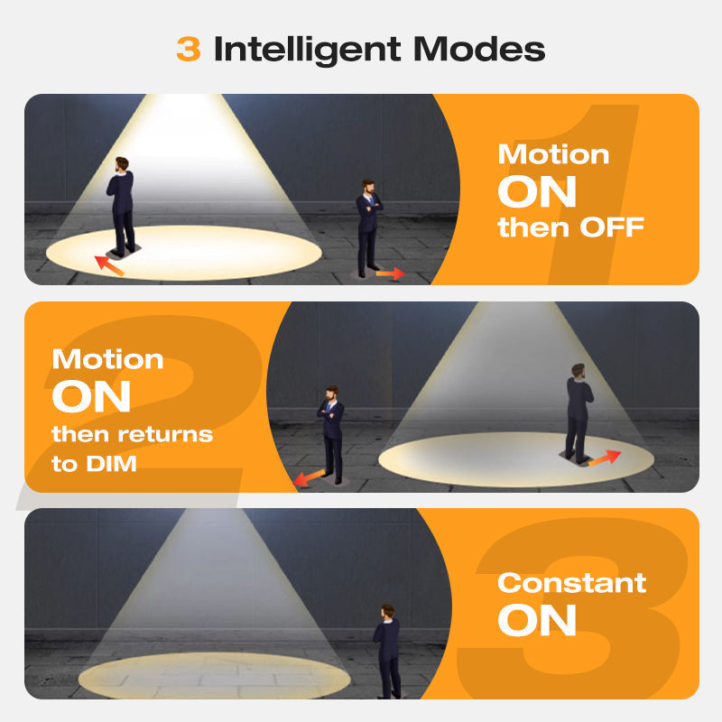 💡Outdoor Motion Sensor Solar Wall Light🌟